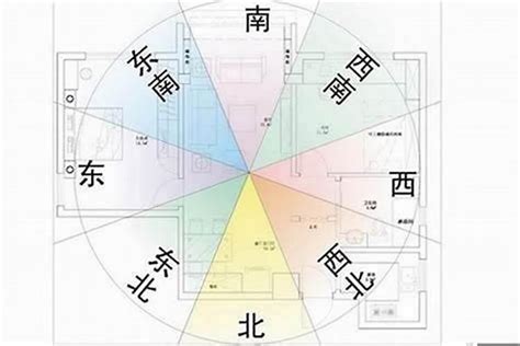 坐東朝西的房子風水|房屋方向風水指南：探索8大黃金方位朝向優缺點，找出適合您的。